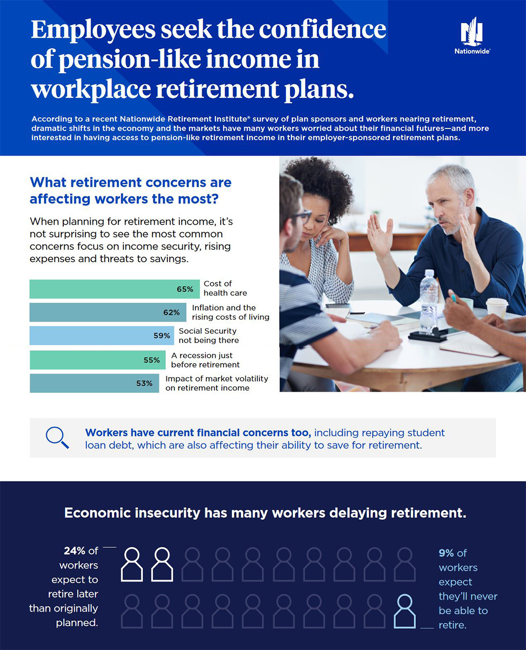 screenshot image of an article titled employees seek the confidence of pension-like income in workplace retirement plans